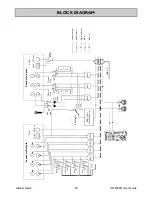 Предварительный просмотр 34 страницы ALLEN & HEATH XONE:2D User Manual