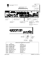 Предварительный просмотр 1 страницы ALLEN & HEATH XONE:3D Service Manual