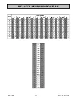 Предварительный просмотр 24 страницы ALLEN & HEATH XONE:43C User Manual