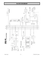 Предварительный просмотр 27 страницы ALLEN & HEATH XONE:43C User Manual