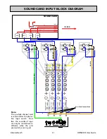 Предварительный просмотр 21 страницы ALLEN & HEATH XONE:4D User Manual