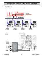 Предварительный просмотр 22 страницы ALLEN & HEATH XONE:4D User Manual