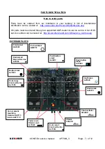 Предварительный просмотр 7 страницы ALLEN & HEATH XONE DX Service Manual