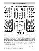 Preview for 63 page of ALLEN & HEATH XONE:DX User Manual