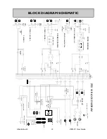 Preview for 14 page of ALLEN & HEATH ZED-10 User Manual