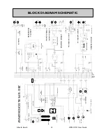 Предварительный просмотр 14 страницы ALLEN & HEATH ZED-10FX series User Manual