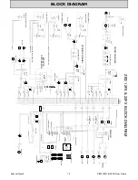 Предварительный просмотр 13 страницы ALLEN & HEATH ZED 12 FX User Manual