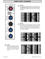 Предварительный просмотр 15 страницы ALLEN & HEATH ZED 12 FX User Manual