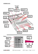 Предварительный просмотр 10 страницы ALLEN & HEATH ZED 14 2 Service Manual