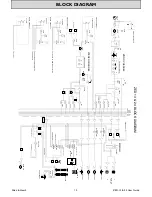 Preview for 12 page of ALLEN & HEATH ZED 14 User Manual