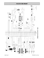 Предварительный просмотр 14 страницы ALLEN & HEATH ZED 420 User Manual