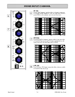 Предварительный просмотр 16 страницы ALLEN & HEATH ZED 420 User Manual