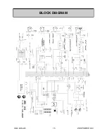 Предварительный просмотр 15 страницы ALLEN & HEATH Zed Power 1000 User Manual