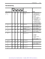 Предварительный просмотр 98 страницы Allen-Bradley 1336 REGEN Series User Manual