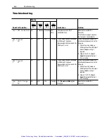 Предварительный просмотр 99 страницы Allen-Bradley 1336 REGEN Series User Manual