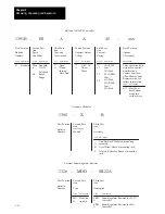 Preview for 14 page of Allen-Bradley 1391B Series Instruction Manual