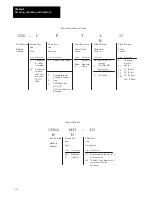 Preview for 18 page of Allen-Bradley 1391B Series Instruction Manual