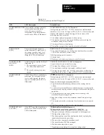 Preview for 65 page of Allen-Bradley 1391B Series Instruction Manual