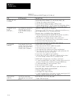 Preview for 66 page of Allen-Bradley 1391B Series Instruction Manual