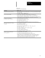 Preview for 67 page of Allen-Bradley 1391B Series Instruction Manual