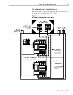 Предварительный просмотр 43 страницы Allen-Bradley 1394 SERCOS User Manual