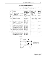 Предварительный просмотр 85 страницы Allen-Bradley 1394 SERCOS User Manual