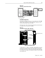 Предварительный просмотр 101 страницы Allen-Bradley 1394 SERCOS User Manual