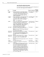 Предварительный просмотр 114 страницы Allen-Bradley 1394 SERCOS User Manual