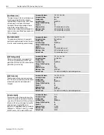 Предварительный просмотр 144 страницы Allen-Bradley 1394 SERCOS User Manual