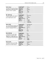 Предварительный просмотр 145 страницы Allen-Bradley 1394 SERCOS User Manual