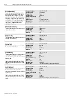 Предварительный просмотр 148 страницы Allen-Bradley 1394 SERCOS User Manual