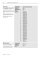 Предварительный просмотр 152 страницы Allen-Bradley 1394 SERCOS User Manual