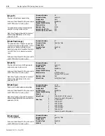 Предварительный просмотр 156 страницы Allen-Bradley 1394 SERCOS User Manual