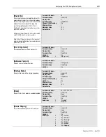 Предварительный просмотр 157 страницы Allen-Bradley 1394 SERCOS User Manual