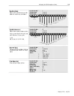 Предварительный просмотр 159 страницы Allen-Bradley 1394 SERCOS User Manual