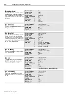 Предварительный просмотр 162 страницы Allen-Bradley 1394 SERCOS User Manual