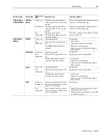 Предварительный просмотр 169 страницы Allen-Bradley 1394 SERCOS User Manual