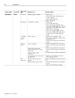 Предварительный просмотр 170 страницы Allen-Bradley 1394 SERCOS User Manual