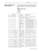 Предварительный просмотр 175 страницы Allen-Bradley 1394 SERCOS User Manual