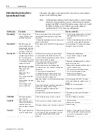 Предварительный просмотр 176 страницы Allen-Bradley 1394 SERCOS User Manual