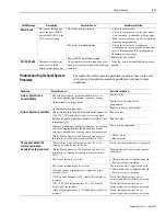 Предварительный просмотр 179 страницы Allen-Bradley 1394 SERCOS User Manual