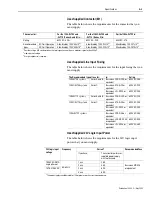 Предварительный просмотр 203 страницы Allen-Bradley 1394 SERCOS User Manual