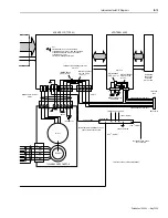 Предварительный просмотр 245 страницы Allen-Bradley 1394 SERCOS User Manual