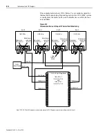 Предварительный просмотр 248 страницы Allen-Bradley 1394 SERCOS User Manual