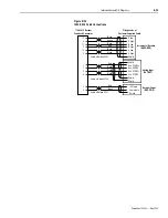 Предварительный просмотр 261 страницы Allen-Bradley 1394 SERCOS User Manual