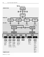 Предварительный просмотр 274 страницы Allen-Bradley 1394 SERCOS User Manual