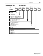 Предварительный просмотр 289 страницы Allen-Bradley 1394 SERCOS User Manual