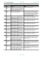 Preview for 38 page of Allen-Bradley 1395 Troubleshooting Manual