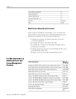 Preview for 8 page of Allen-Bradley 1404-M4 User Manual