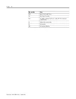 Preview for 10 page of Allen-Bradley 1404-M4 User Manual